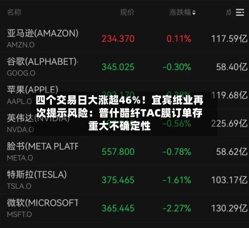 四个交易日大涨超46%!宜宾纸业再次提示风险:普什醋纤TAC膜订单存重大不确定性-第3张图片