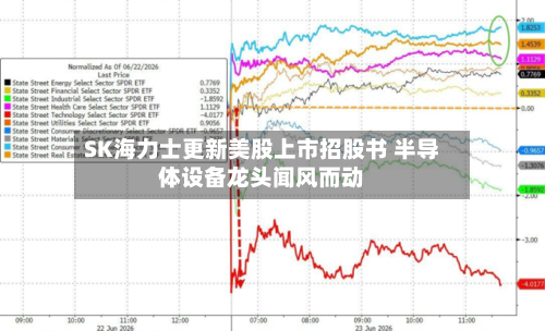 SK海力士更新美股上市招股书 半导体设备龙头闻风而动-第3张图片