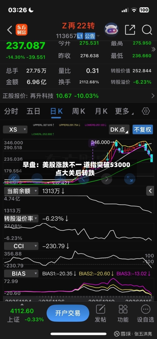 早盘：美股涨跌不一 道指突破53000点大关后转跌
