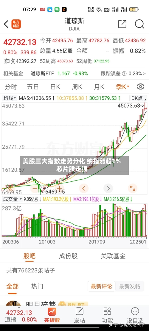 美股三大指数走势分化 纳指涨超1% 芯片股走强-第2张图片