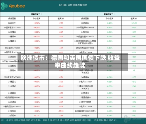 欧洲债市：德国和英国国债下跌 收益率曲线趋陡