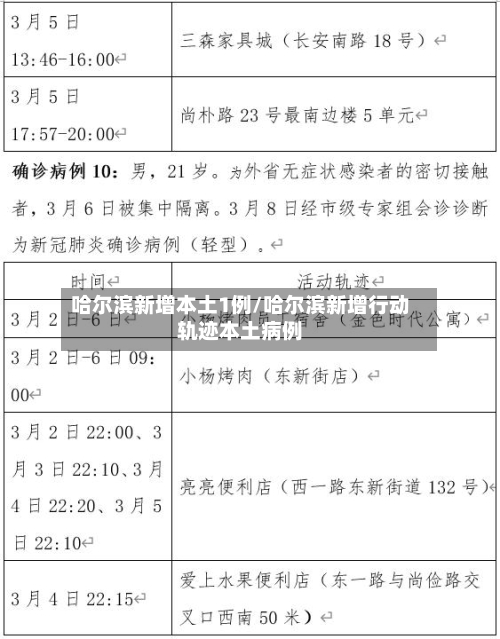 哈尔滨新增本土1例/哈尔滨新增行动轨迹本土病例