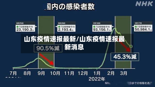 山东疫情速报最新/山东疫情速报最新消息-第3张图片