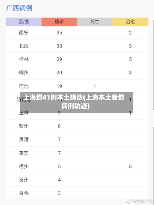 上海增41例本土确诊(上海本土新增病例轨迹)