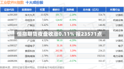 恒指期货夜盘收涨0.11% 报23571点