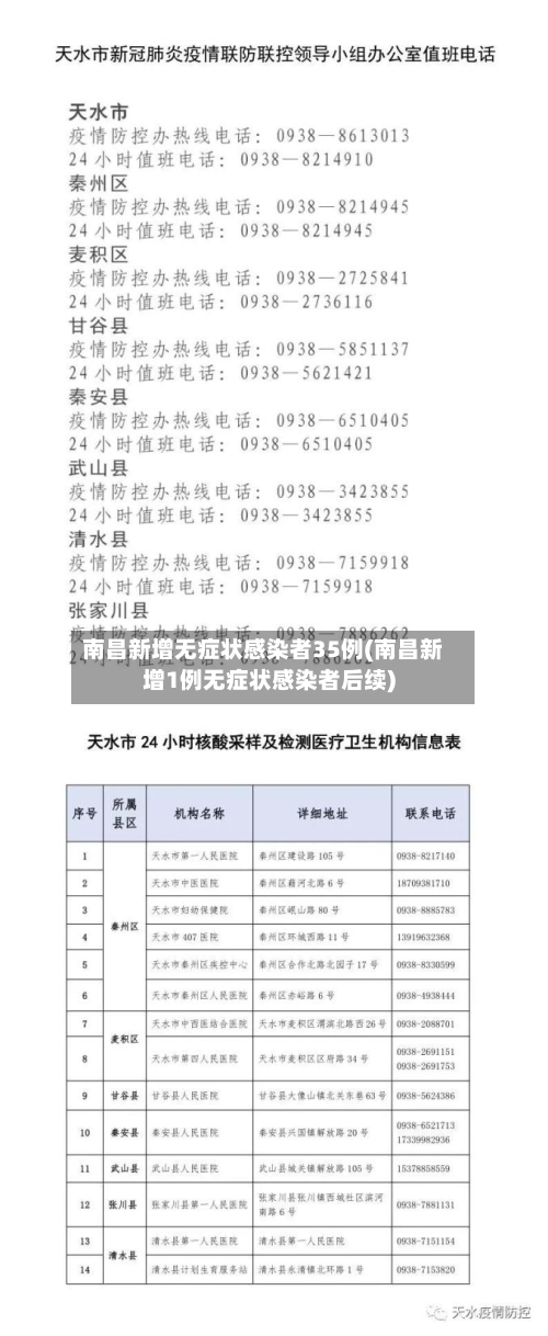 南昌新增无症状感染者35例(南昌新增1例无症状感染者后续)