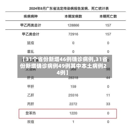 【31个省份新增46例确诊病例,31省份新增确诊病例49例其中本土病例24例】
