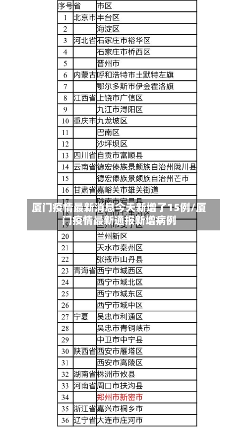 厦门疫情最新消息今天新增了15例/厦门疫情最新通报新增病例