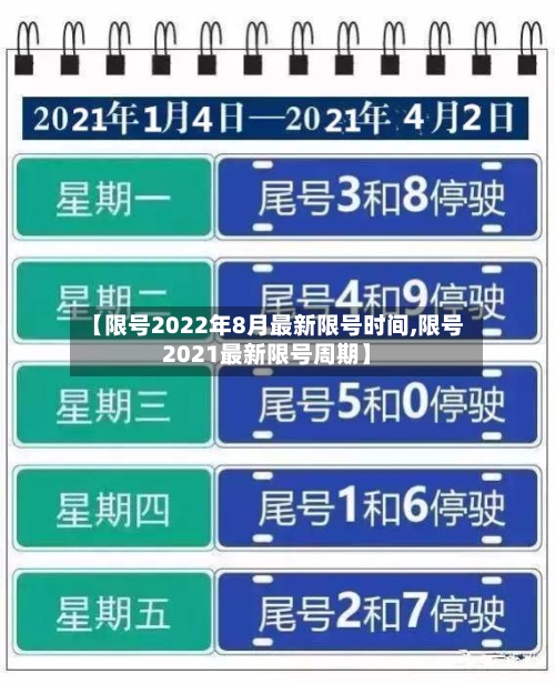 【限号2022年8月最新限号时间,限号2021最新限号周期】
