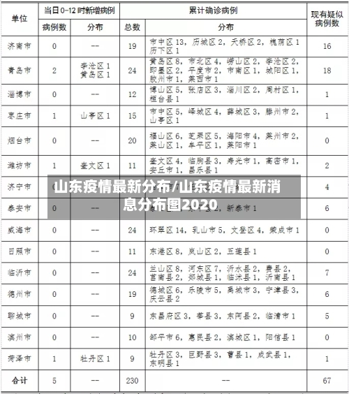 山东疫情最新分布/山东疫情最新消息分布图2020
