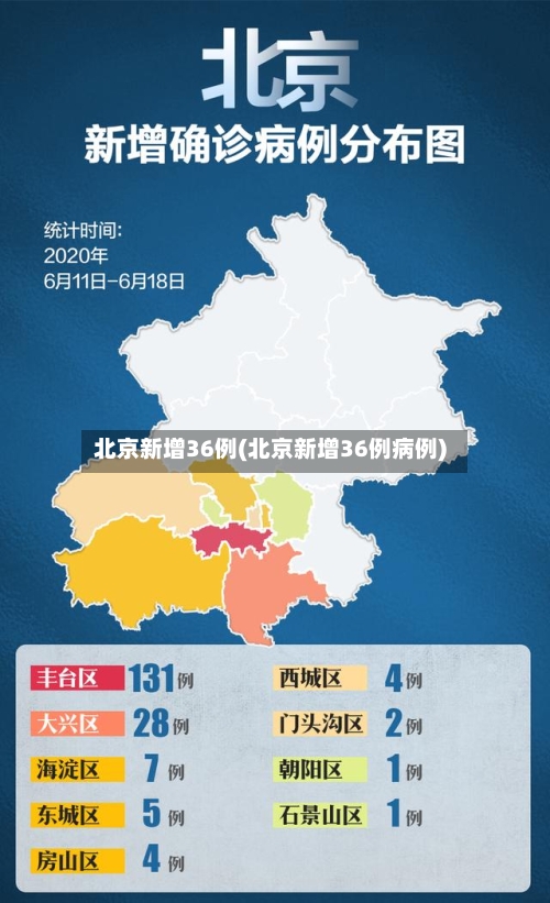 北京新增36例(北京新增36例病例)-第3张图片