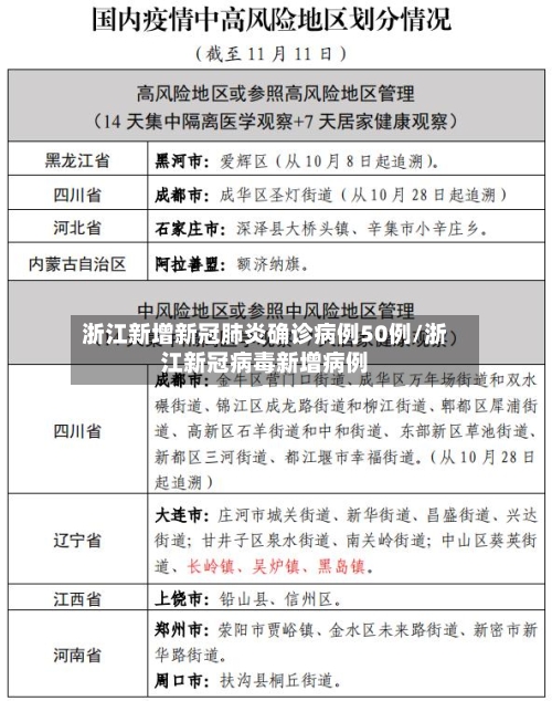 浙江新增新冠肺炎确诊病例50例/浙江新冠病毒新增病例-第2张图片