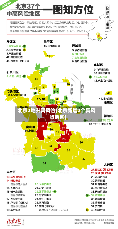 北京2地升高风险(北京新增2个高风险地区)