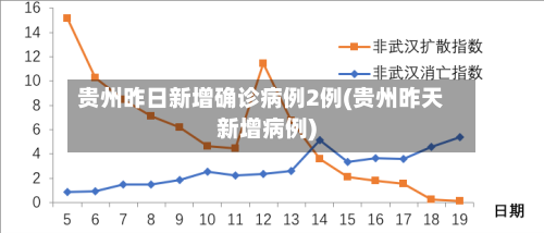 贵州昨日新增确诊病例2例(贵州昨天新增病例)-第3张图片
