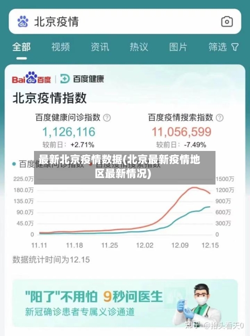 最新北京疫情数据(北京最新疫情地区最新情况)