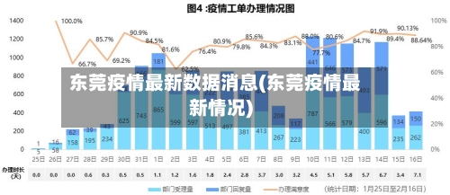 东莞疫情最新数据消息(东莞疫情最新情况)-第2张图片