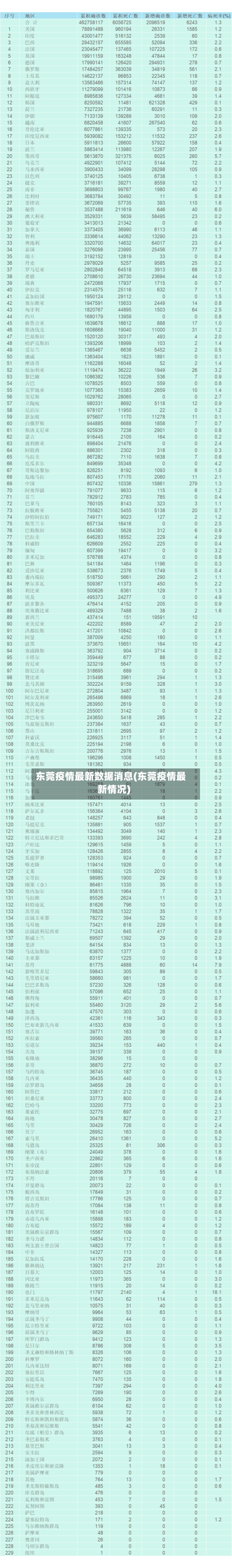 东莞疫情最新数据消息(东莞疫情最新情况)
