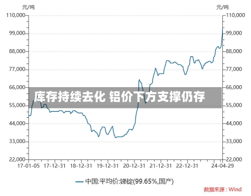 库存持续去化 铝价下方支撑仍存-第2张图片