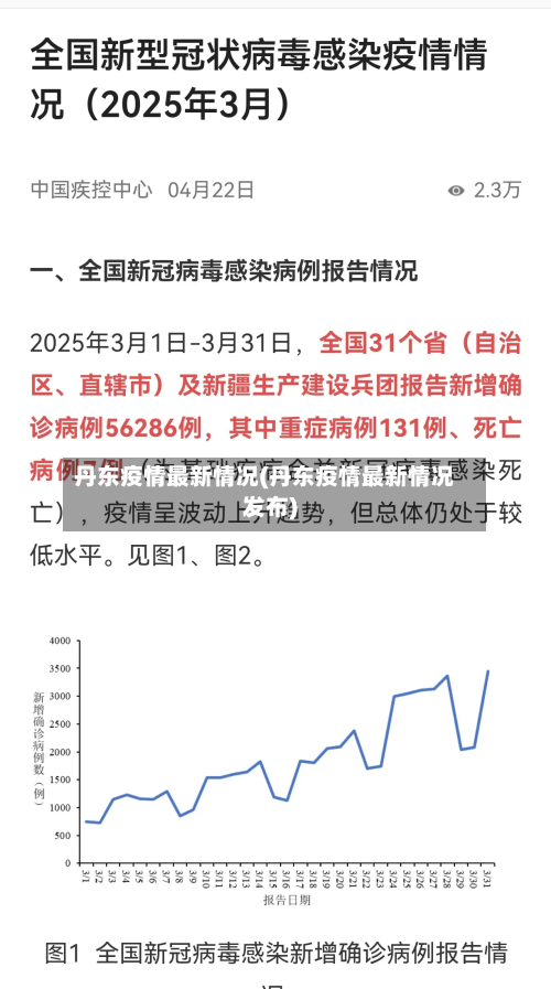 丹东疫情最新情况(丹东疫情最新情况发布)