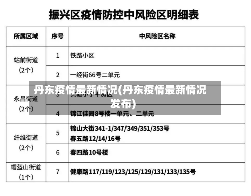 丹东疫情最新情况(丹东疫情最新情况发布)-第2张图片
