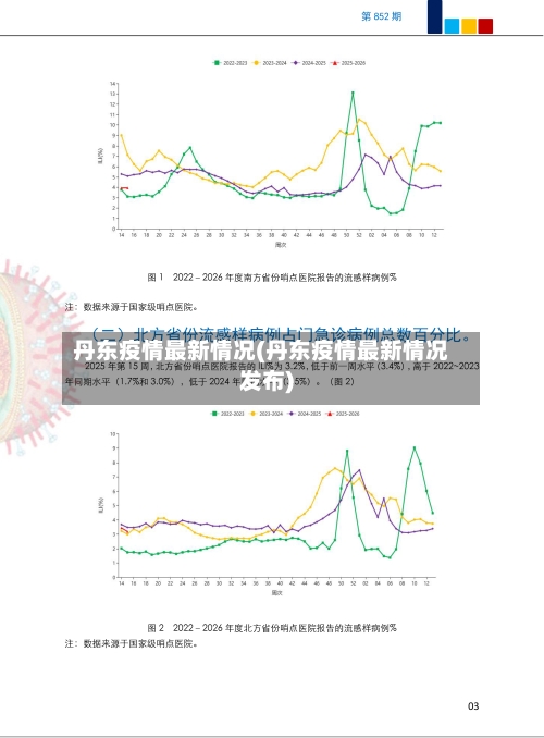 丹东疫情最新情况(丹东疫情最新情况发布)-第3张图片