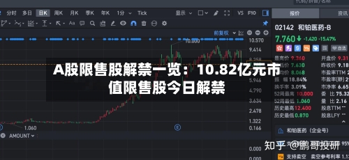 A股限售股解禁一览:10.82亿元市值限售股今日解禁-第2张图片