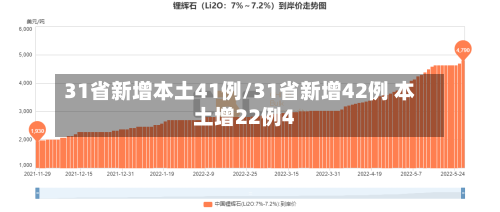 31省新增本土41例/31省新增42例 本土增22例4