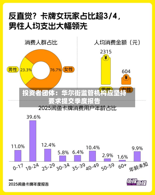 投资者团体：华尔街监管机构应坚持要求提交季度报告