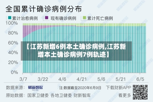 【江苏新增6例本土确诊病例,江苏新增本土确诊病例7例轨迹】