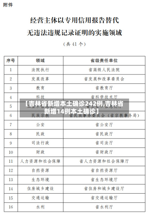 【吉林省新增本土确诊242例,吉林省新增14例本土确诊】-第2张图片