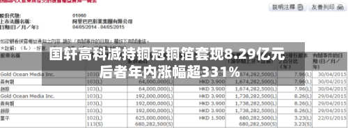 国轩高科减持铜冠铜箔套现8.29亿元 后者年内涨幅超331%