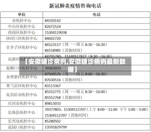 【安徽确诊病例,安徽确诊病例最新数据】