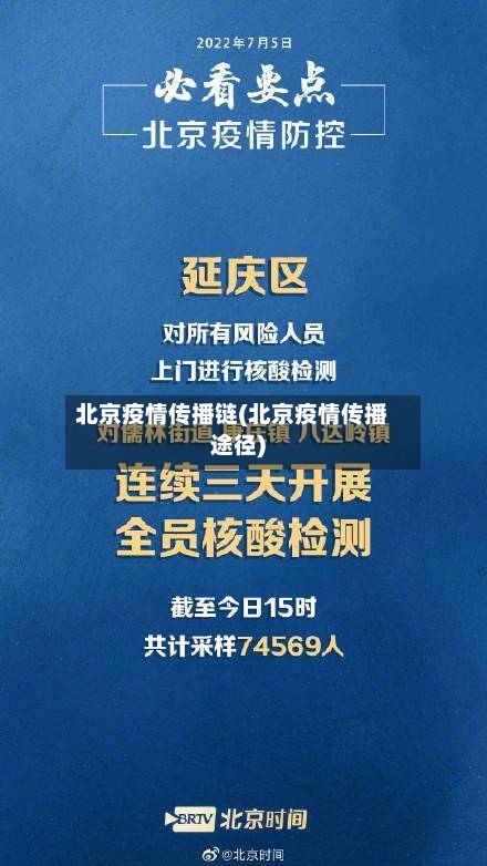 北京疫情传播链(北京疫情传播途径)-第2张图片