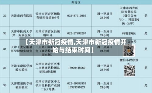 【天津市新冠疫情,天津市新冠疫情开始与结束时间】