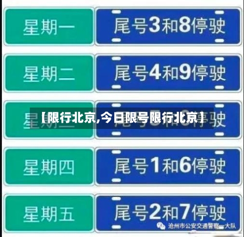 【限行北京,今日限号限行北京】-第2张图片