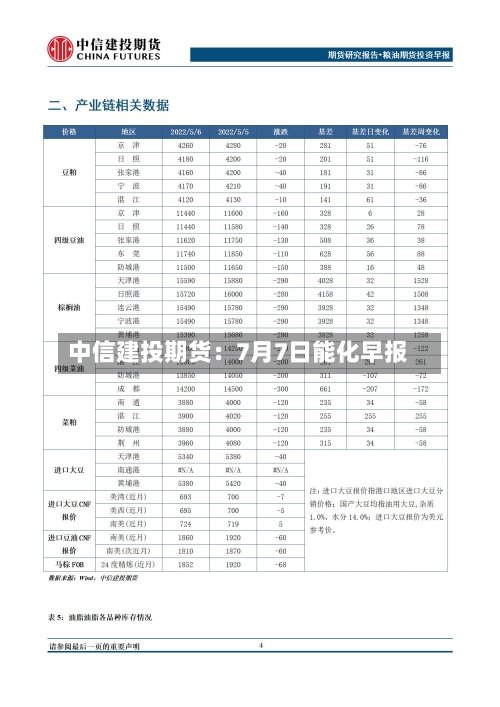 中信建投期货：7月7日能化早报