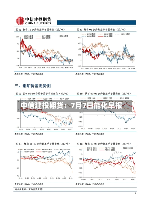 中信建投期货：7月7日能化早报-第2张图片