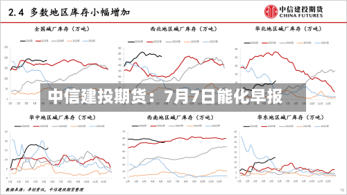 中信建投期货：7月7日能化早报-第3张图片