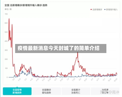 疫情最新消息今天封城了的简单介绍-第2张图片