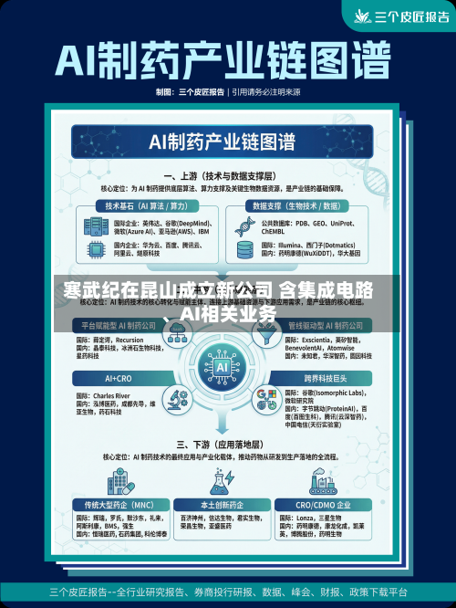 寒武纪在昆山成立新公司 含集成电路、AI相关业务