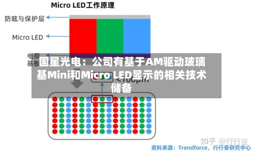 国星光电：公司有基于AM驱动玻璃基Mini和Micro LED显示的相关技术储备