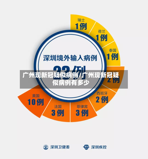 广州现新冠疑似病例/广州现新冠疑似病例有多少