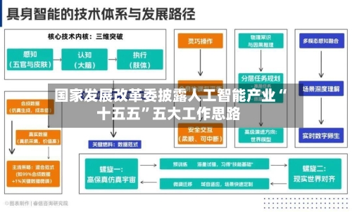 国家发展改革委披露人工智能产业“十五五”五大工作思路-第3张图片