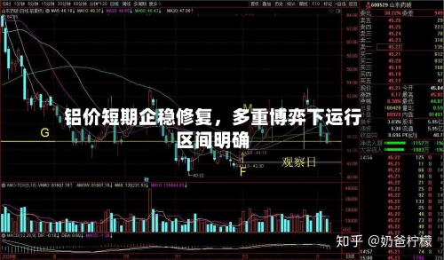 铝价短期企稳修复	，多重博弈下运行区间明确-第2张图片