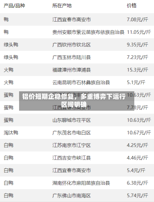 铝价短期企稳修复，多重博弈下运行区间明确