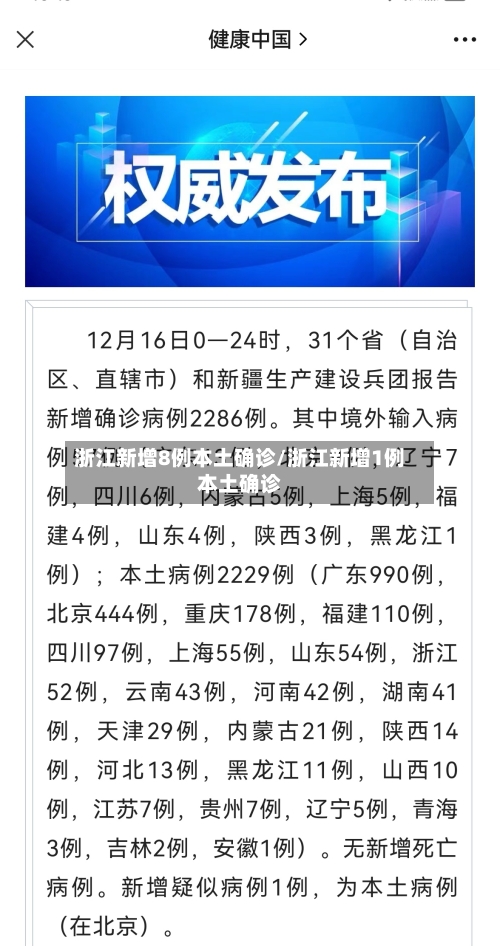 浙江新增8例本土确诊/浙江新增1例本土确诊-第2张图片