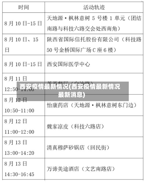 西安疫情最新情况(西安疫情最新情况最新消息)