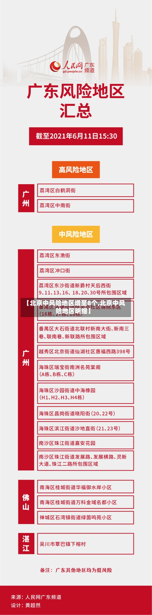 【北京中风险地区增至8个,北京中风险地区明细】-第2张图片