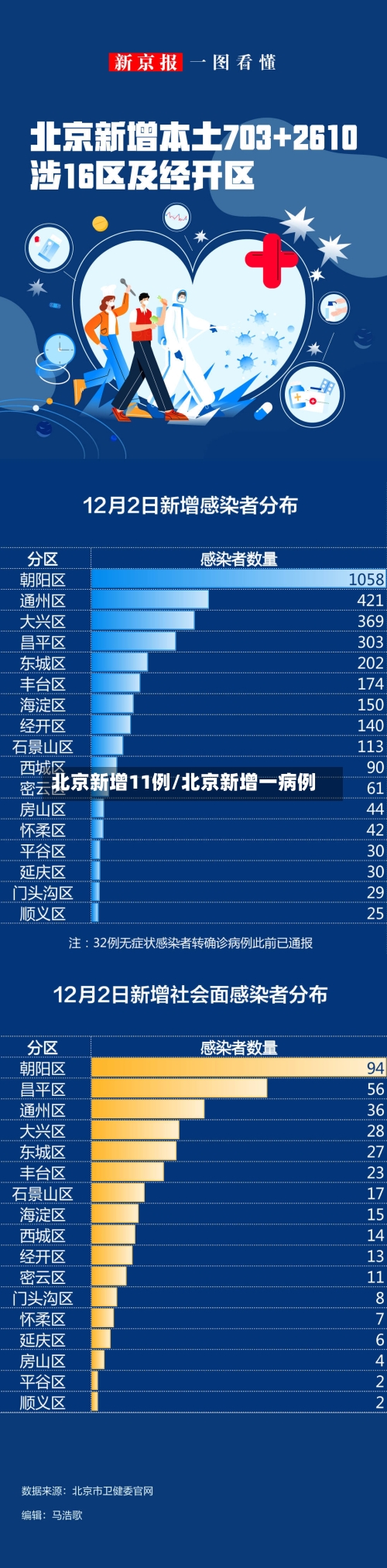 北京新增11例/北京新增一病例-第2张图片