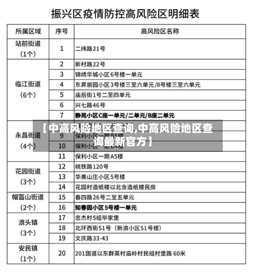 【中高风险地区查询,中高风险地区查询最新官方】-第2张图片